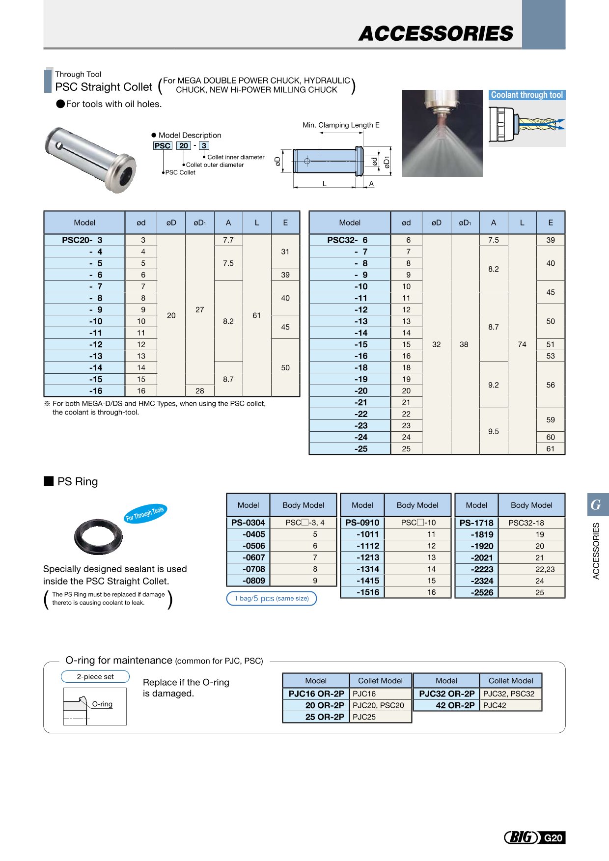 Collet thang Straight collet Big Daishowa 433 1