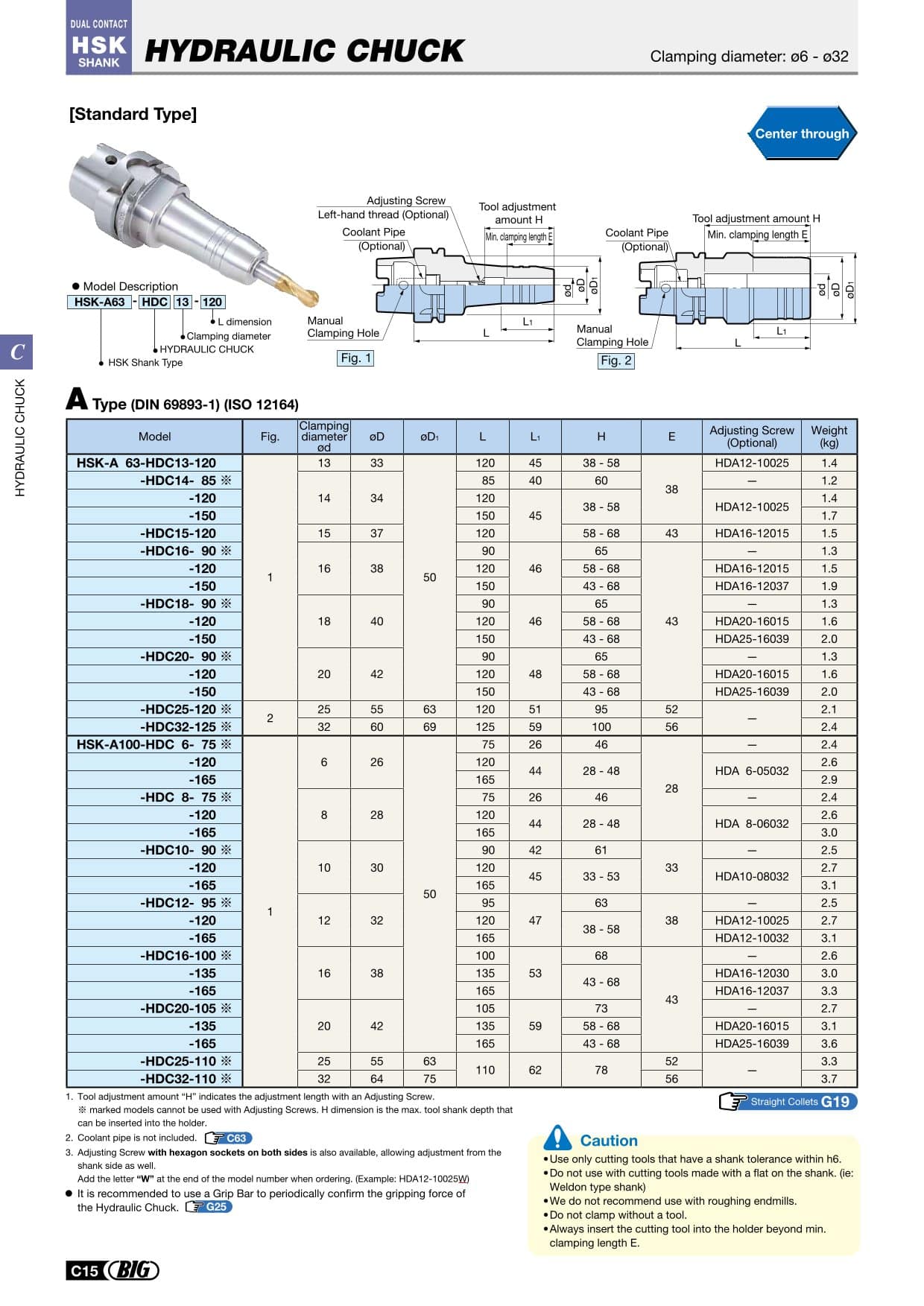 Dau kep thuy luc Big Daishowa HSK A63 HDC14 85 compressed 280 1