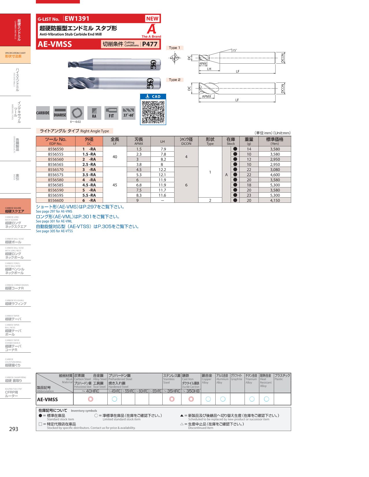 Dao phay ngon endmill OSG AE VMSS compressed 294 1