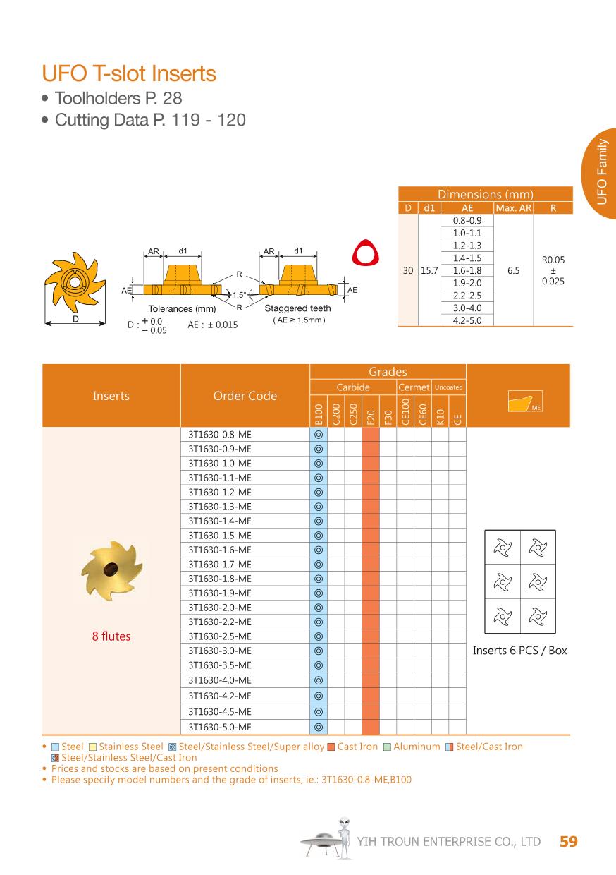 Luoi dao phay ranh chu T Yih Troun 060 1