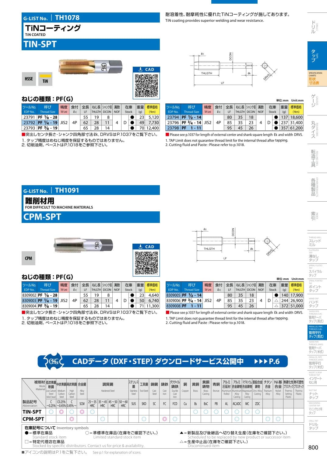 Mui Taro OSG CPM SPT 885 1