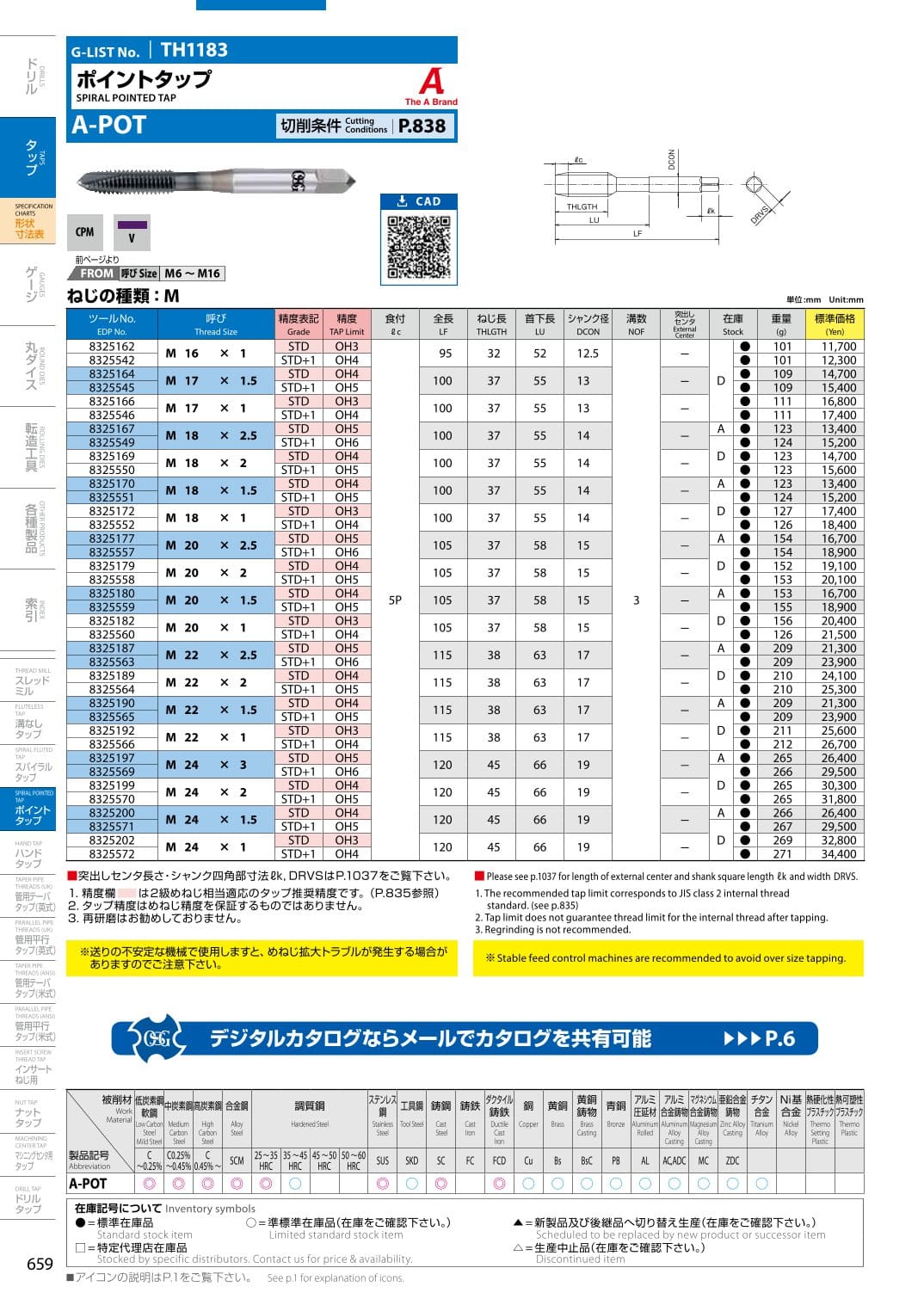 Mui taro OSG A POT 744 1